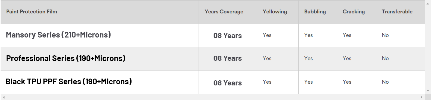 Product Details of PPF